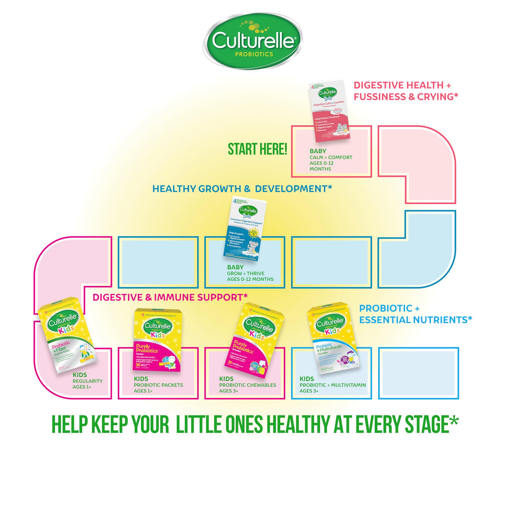 Safe for infants aged 0-12 months as part of a routine.