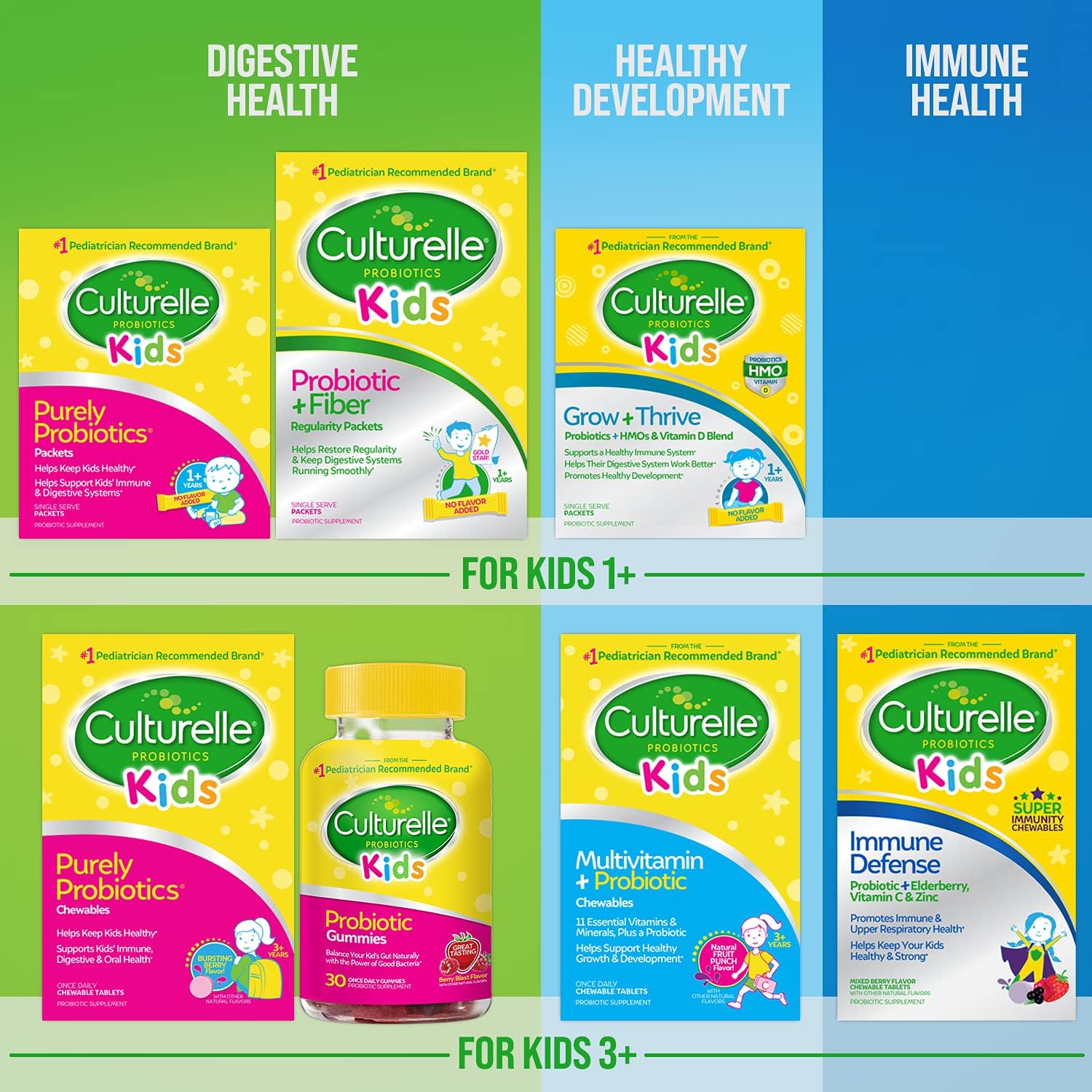 Culturelle Kids Probiotic + Fiber packets support up to three daily uses.