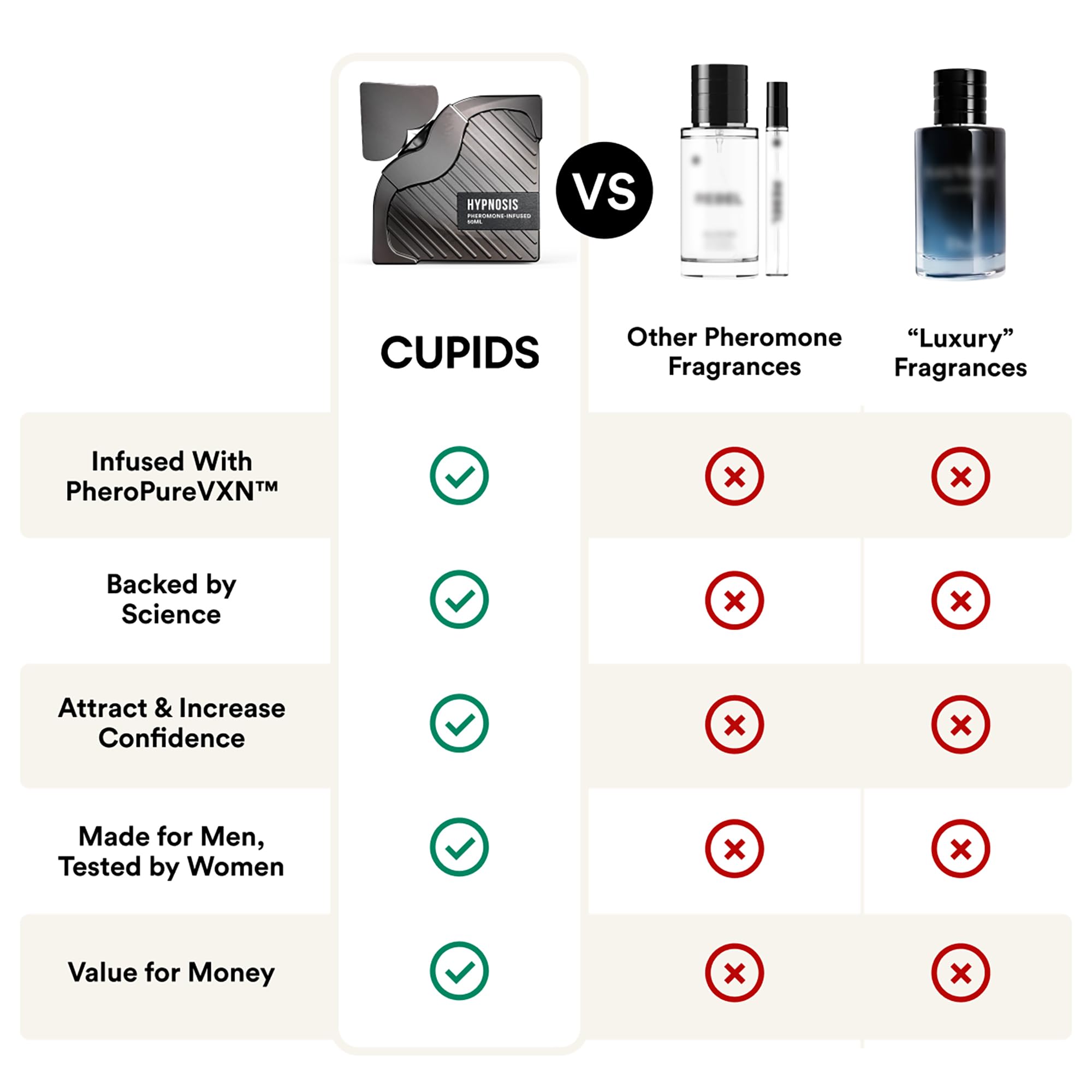 Cupids Hypnosis 3.0 phero pure vxn logo signals a research backed formula