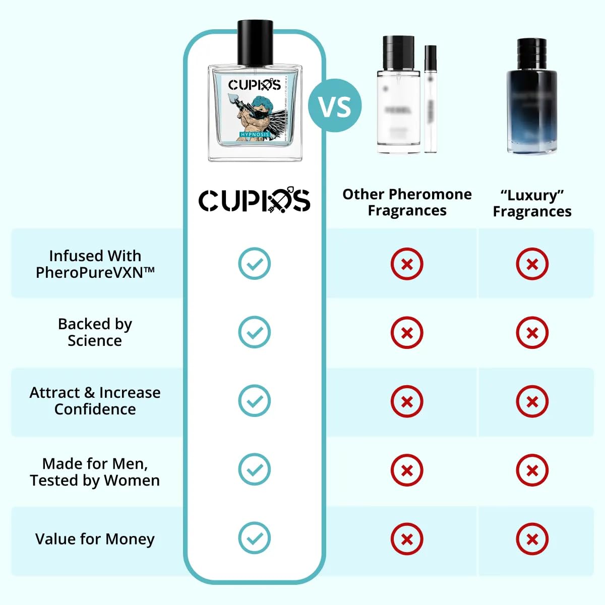 Cupids Original Hypnosis 2.0 packaging—compact 50ml travel-friendly size.