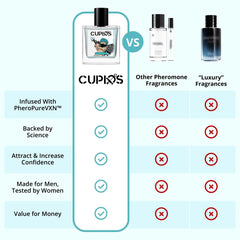 Cupids Original Hypnosis 2.0 packaging—compact 50ml travel-friendly size.