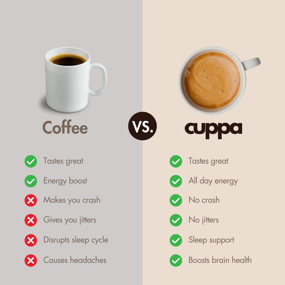 Cuppa Healthy Coffee vanilla packaging highlights convenience for daily rituals.