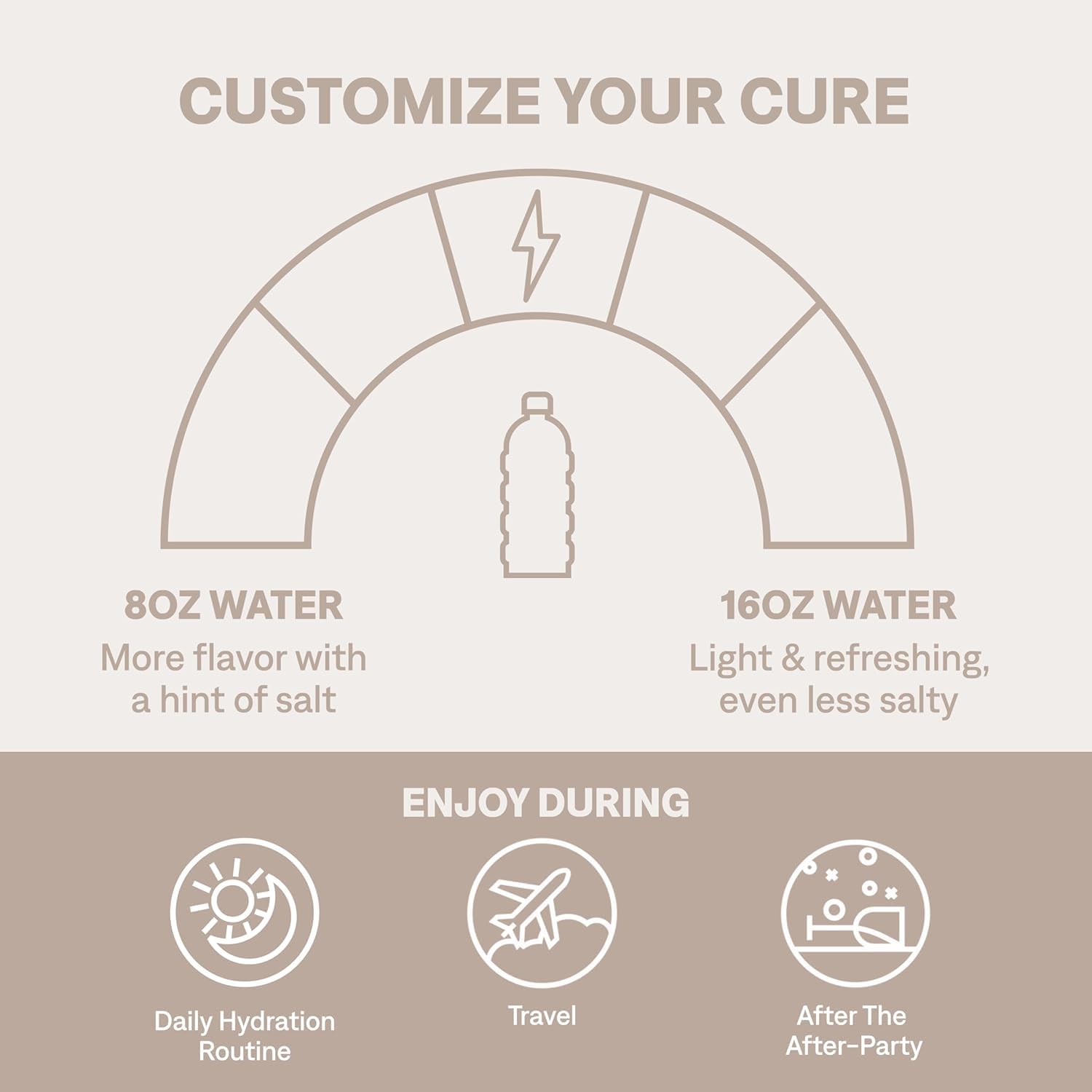 Cure Hydration coconut water ingredient highlights natural electrolyte replenishment