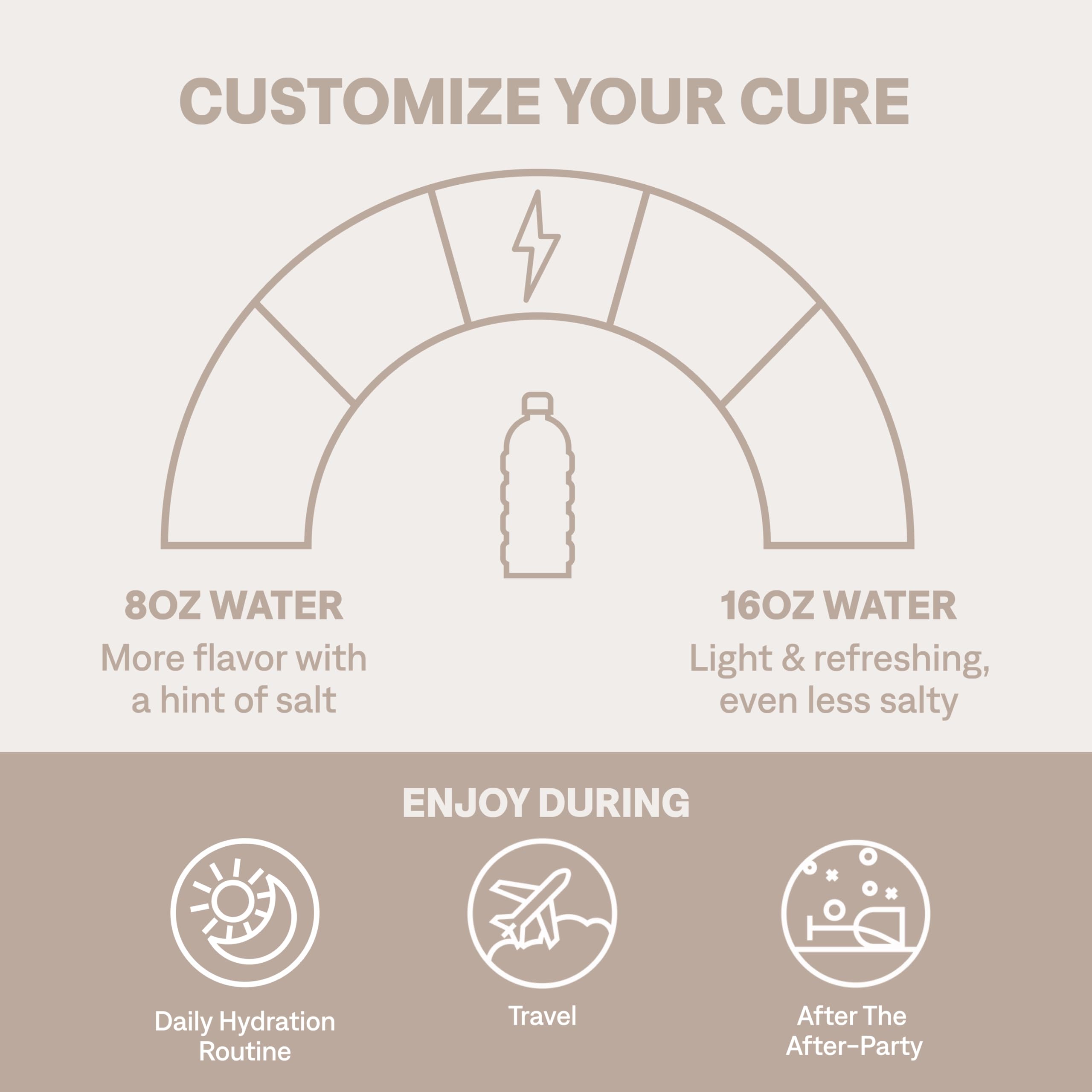 Cure Hydration glucose-ORS-inspired formula packet enabling rapid absorption.