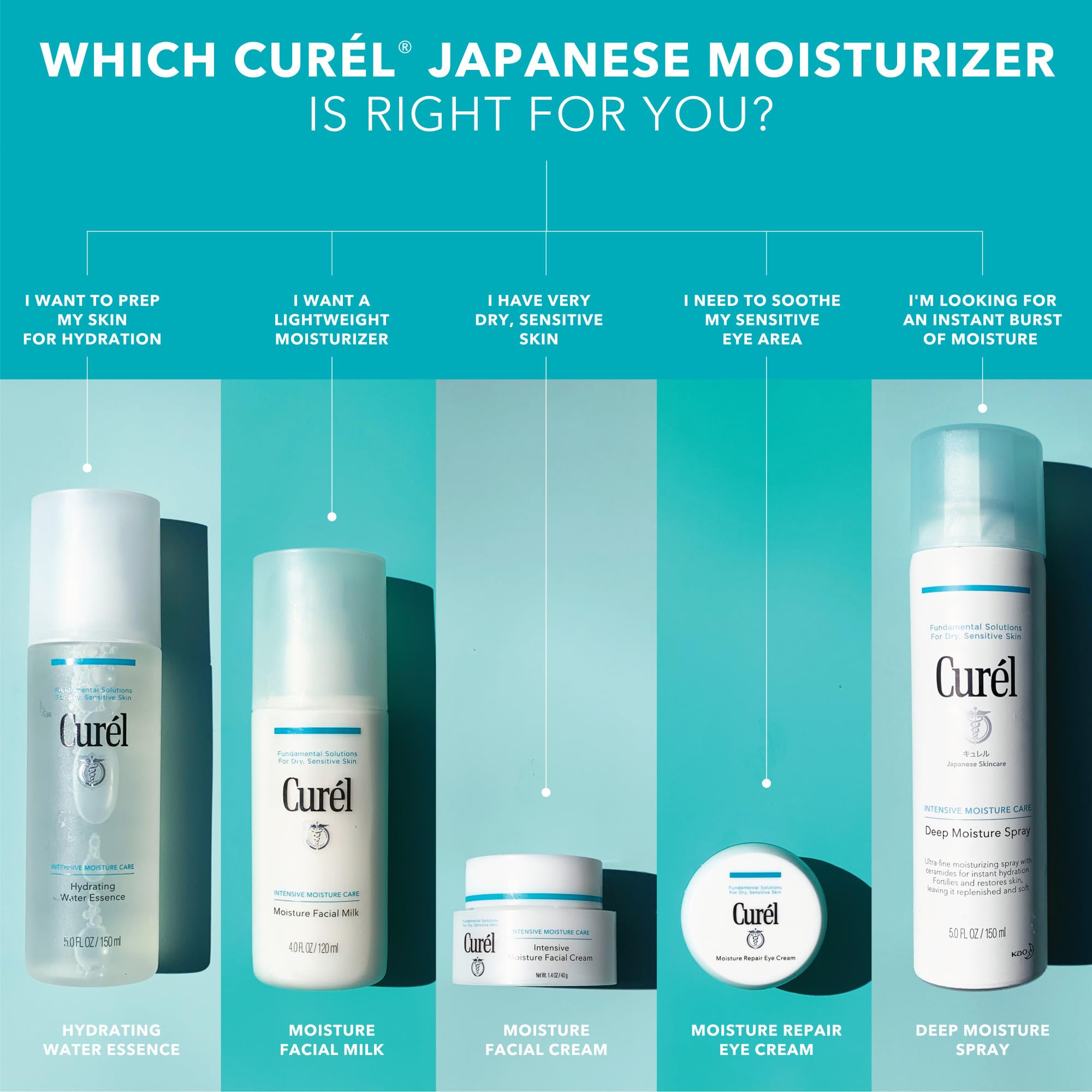 Curel fragrance free cleanser visual for sensitive skin benefits