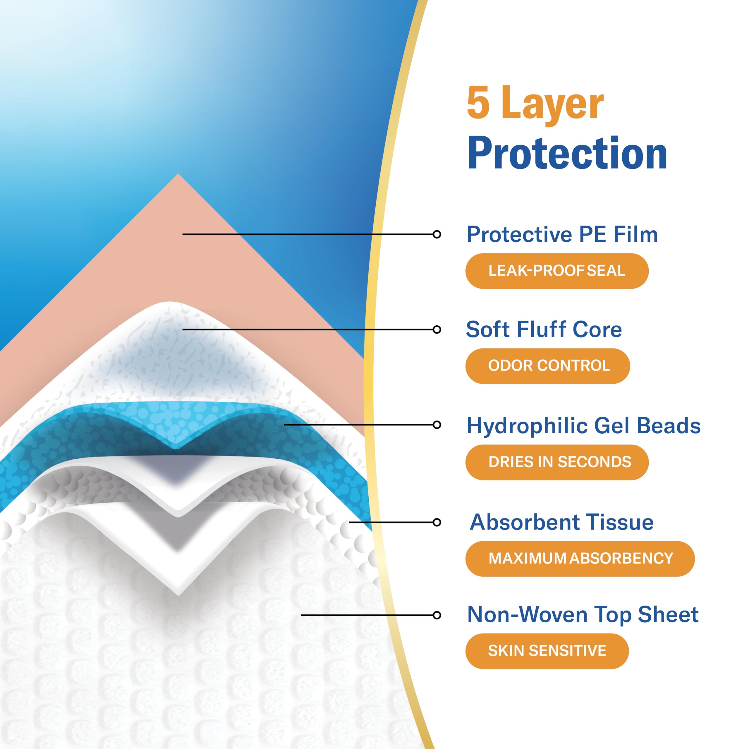 Curera Chucks hypoallergenic and latex-free underpads safe for sensitive skin.