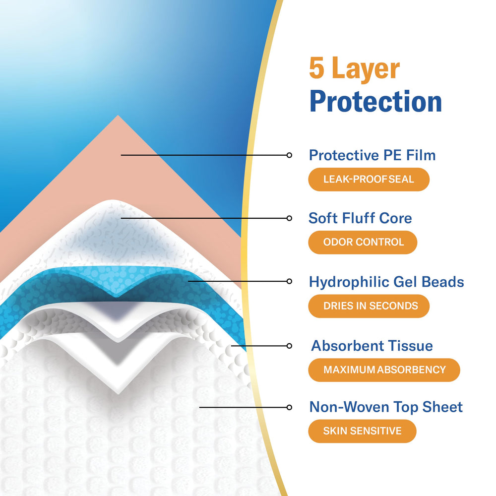 Curera Chucks hypoallergenic and latex-free underpads safe for sensitive skin.