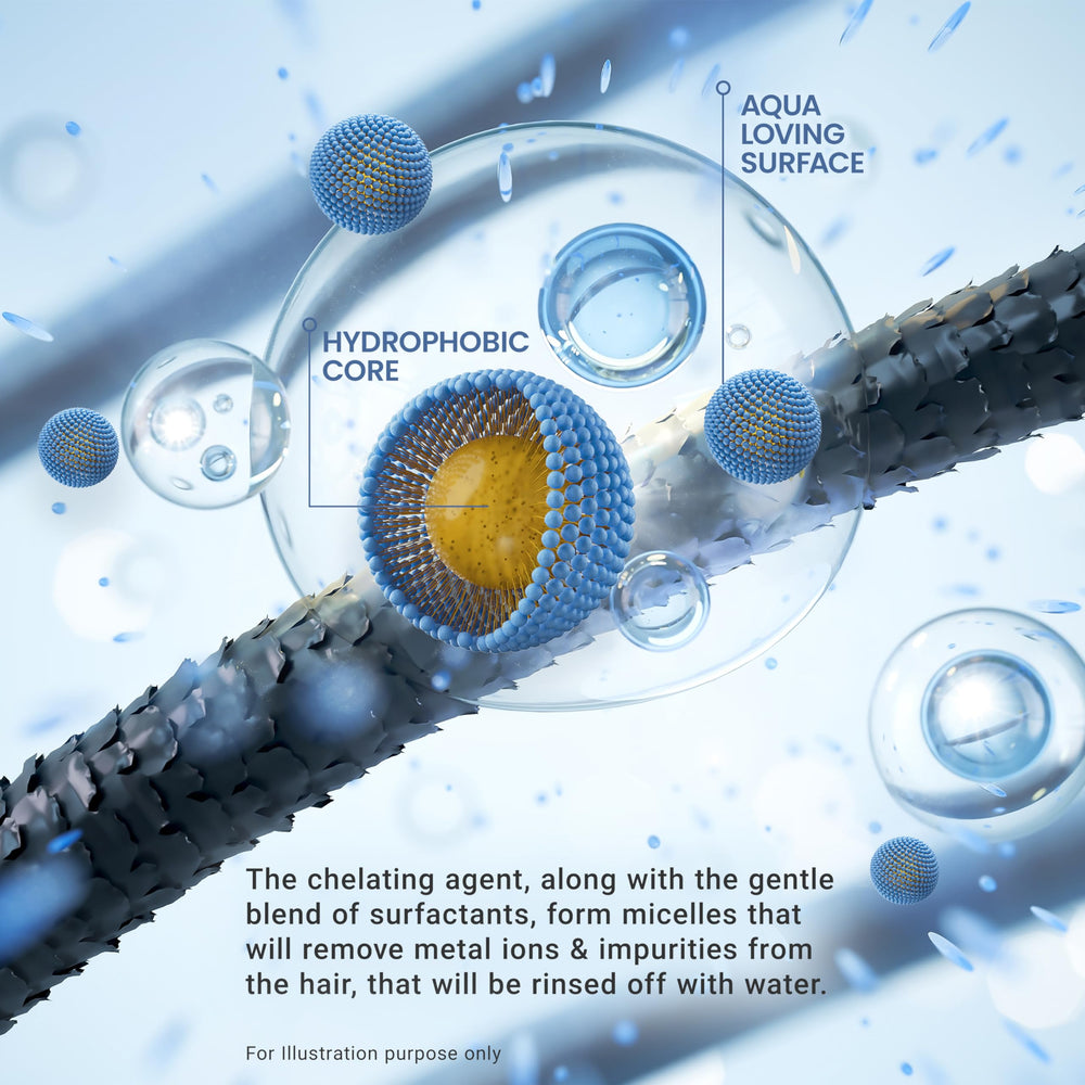 Micelle action visual shows buildup swept away by CURLSMITH detox