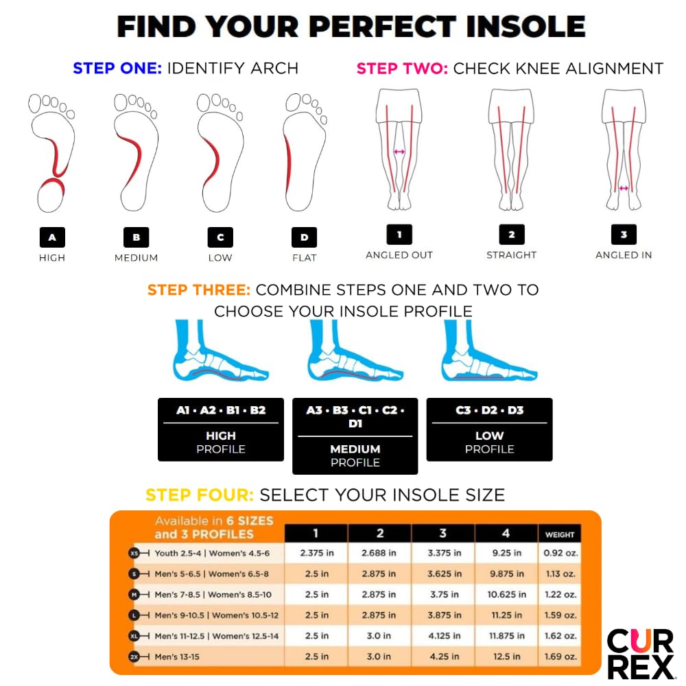Currex RunPro insole zero-heel-drop promotes natural foot alignment