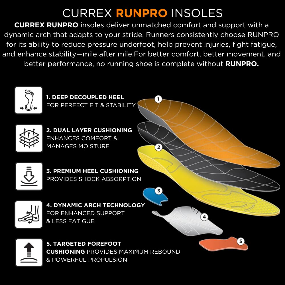 Currex RUNPRO insoles arch support 3D view boosts fit and stability for runners