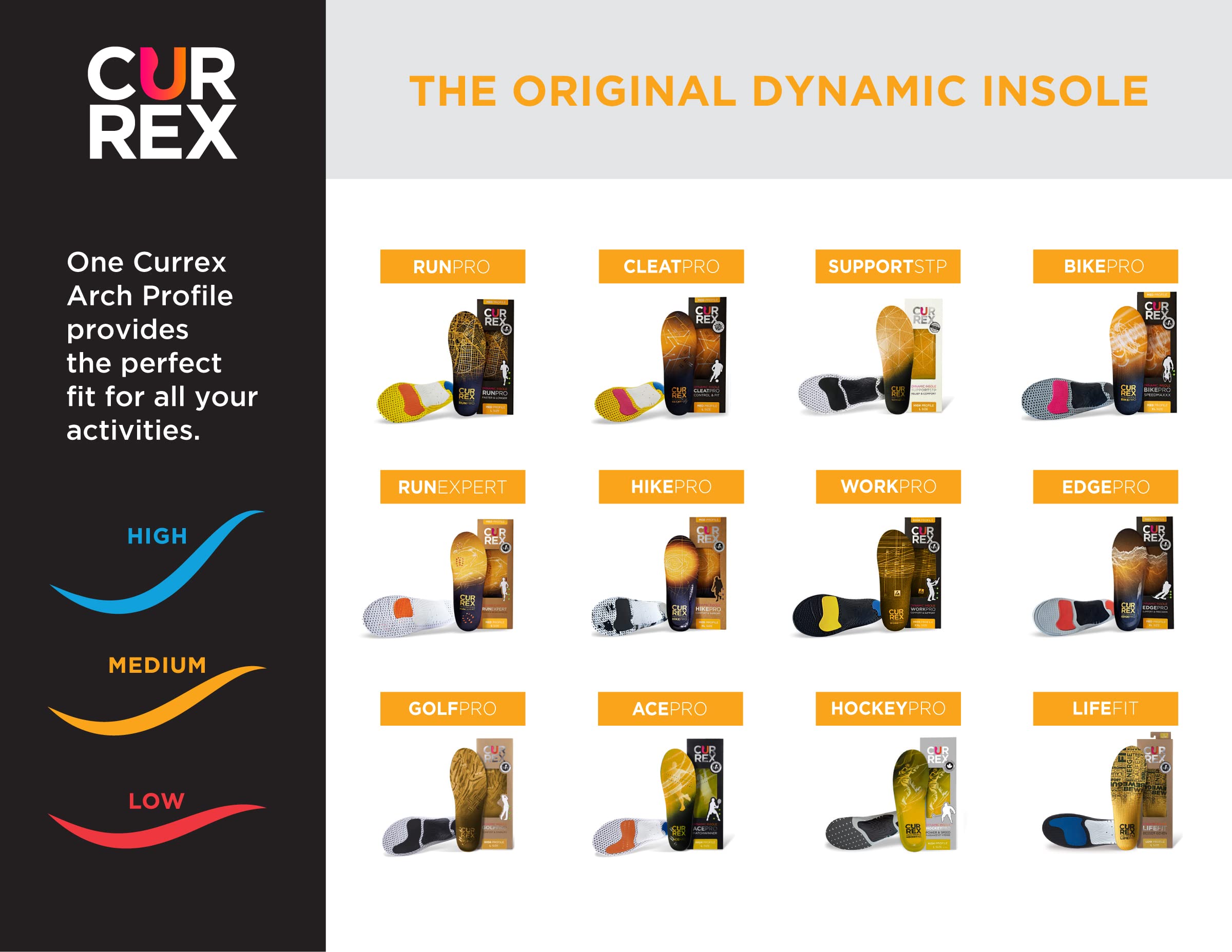 CURREX RunPro moisture-management top layer keeps feet dry.
