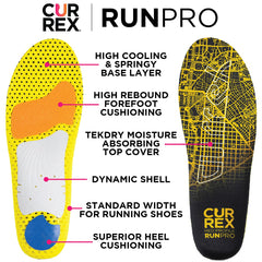 Currex RunPRO PORON heel cushion absorbs impact for smoother strides