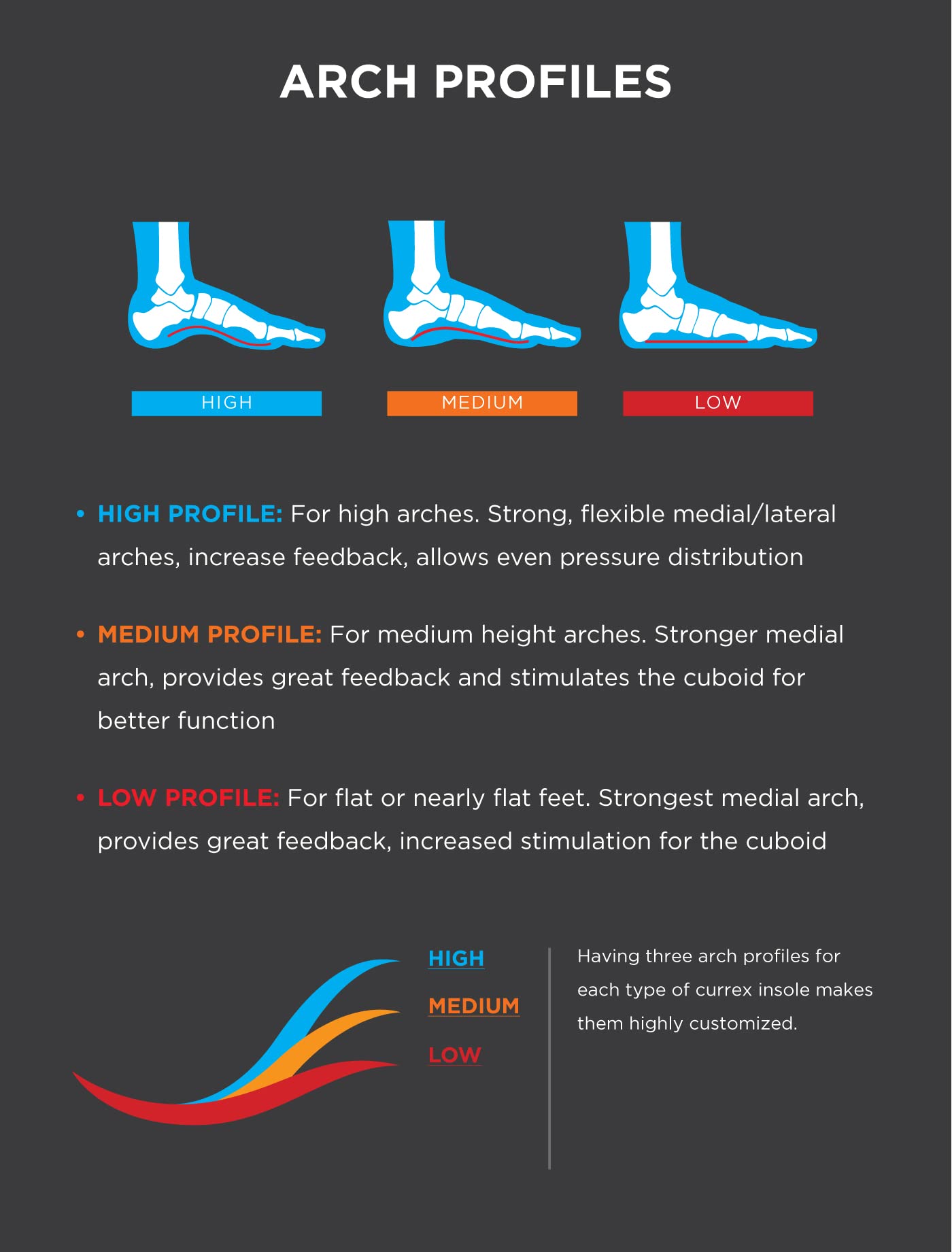 CURREX RunPro zero-heel-drop design fits most shoes.