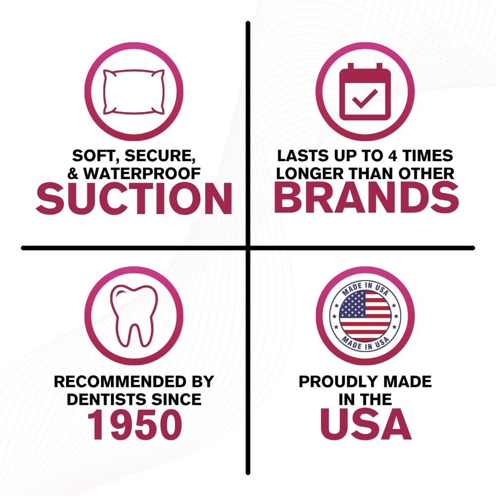 Cushion Grip secure denture stability during daily activities.