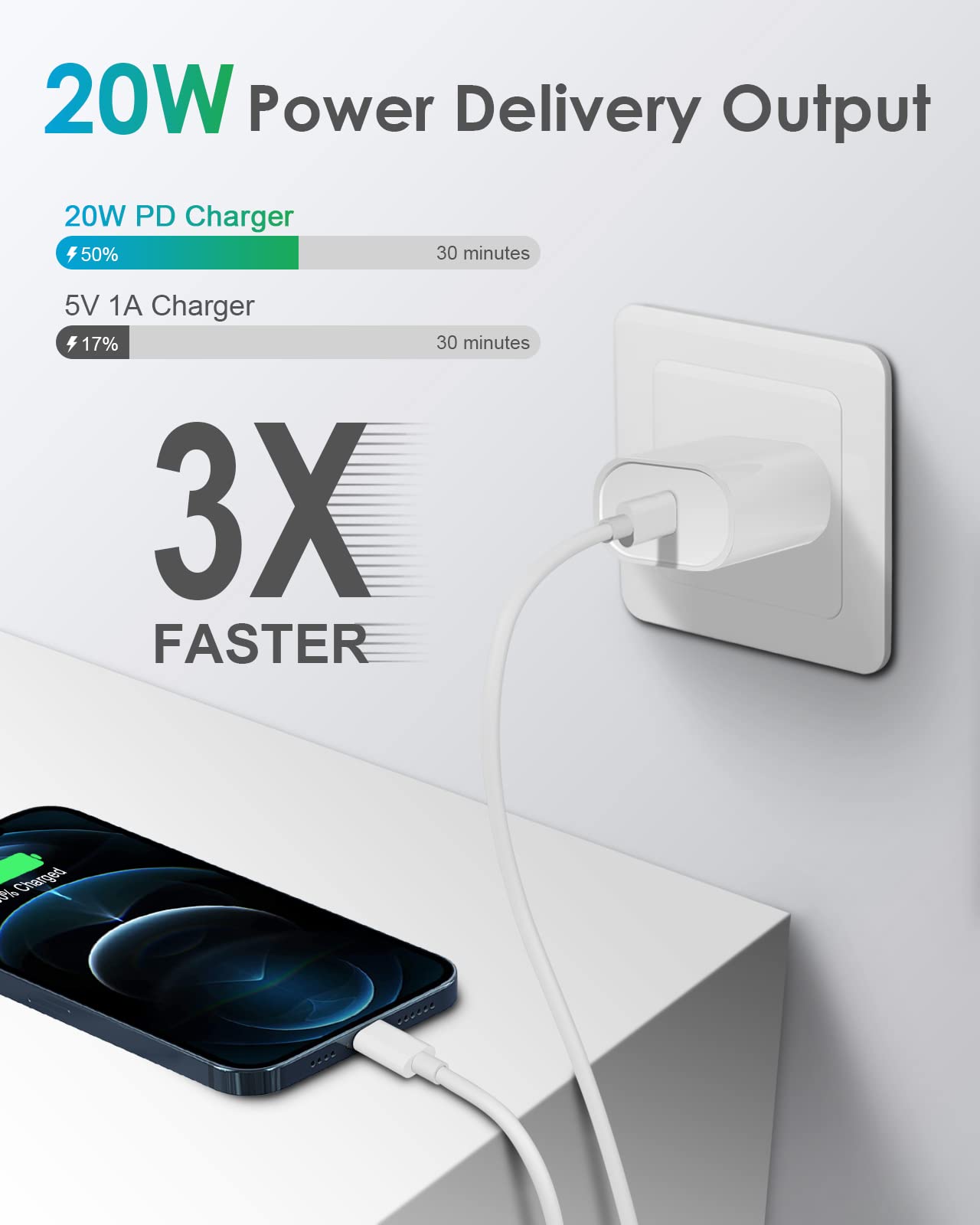CXX 6ft USB-C cable extends reach for comfortable charging anywhere.