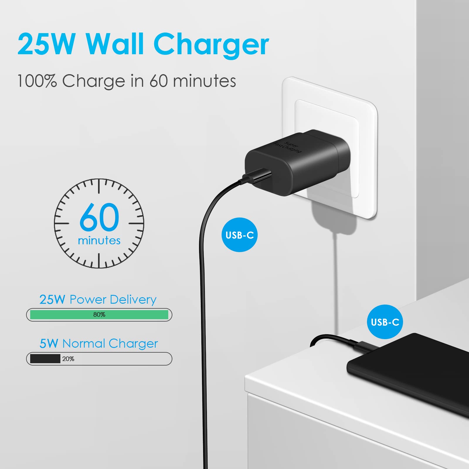 CXX 6 ft USB-C to USB-C cable provides flexible reach from wall to couch