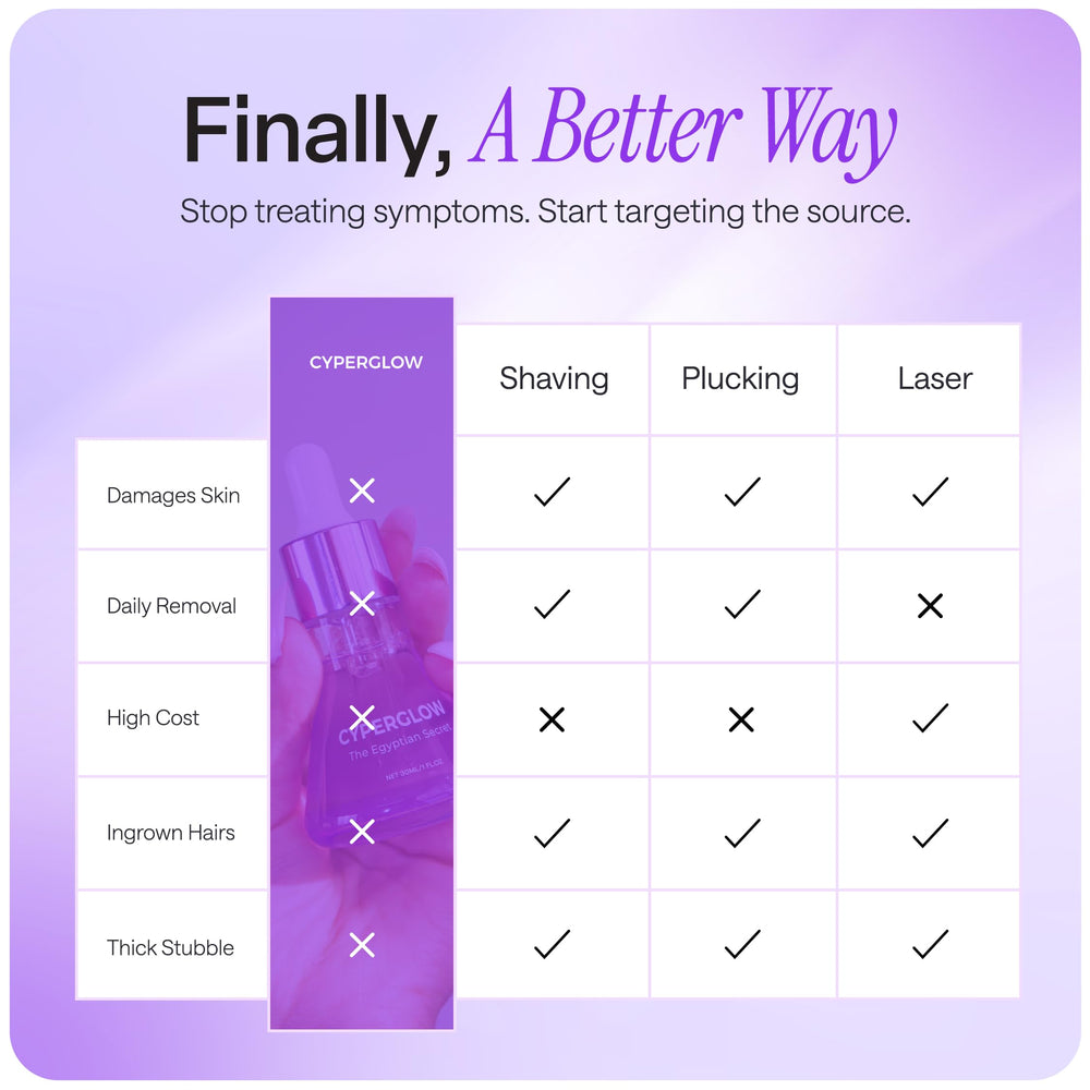 CYPERGLOW bikini-area application demonstrating smoother look over time.