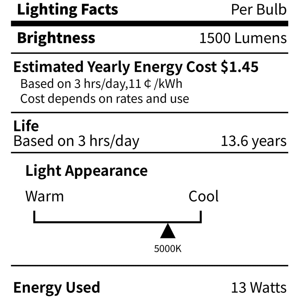 CYLYT indoor lighting suitable for kitchen bedroom and home office