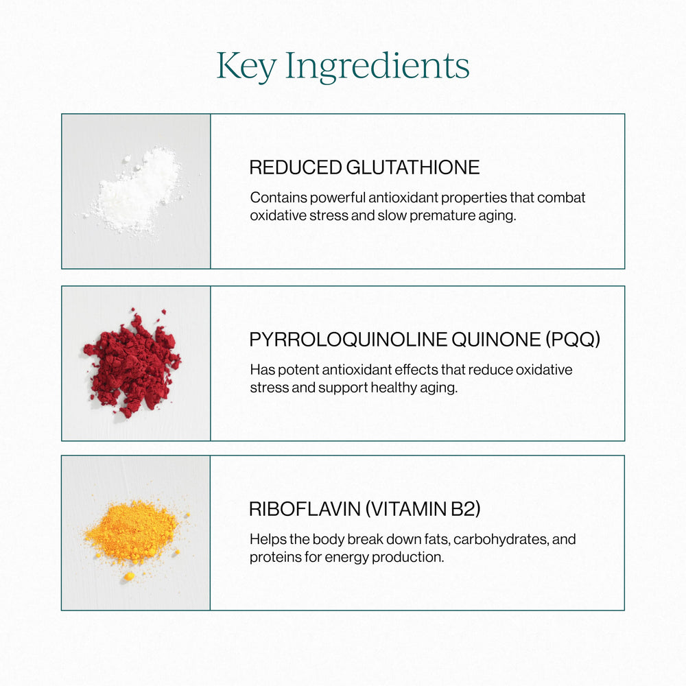 CYMBIOTIKA Glutathione ingredient panel with PQQ and CoQ10 antioxidants