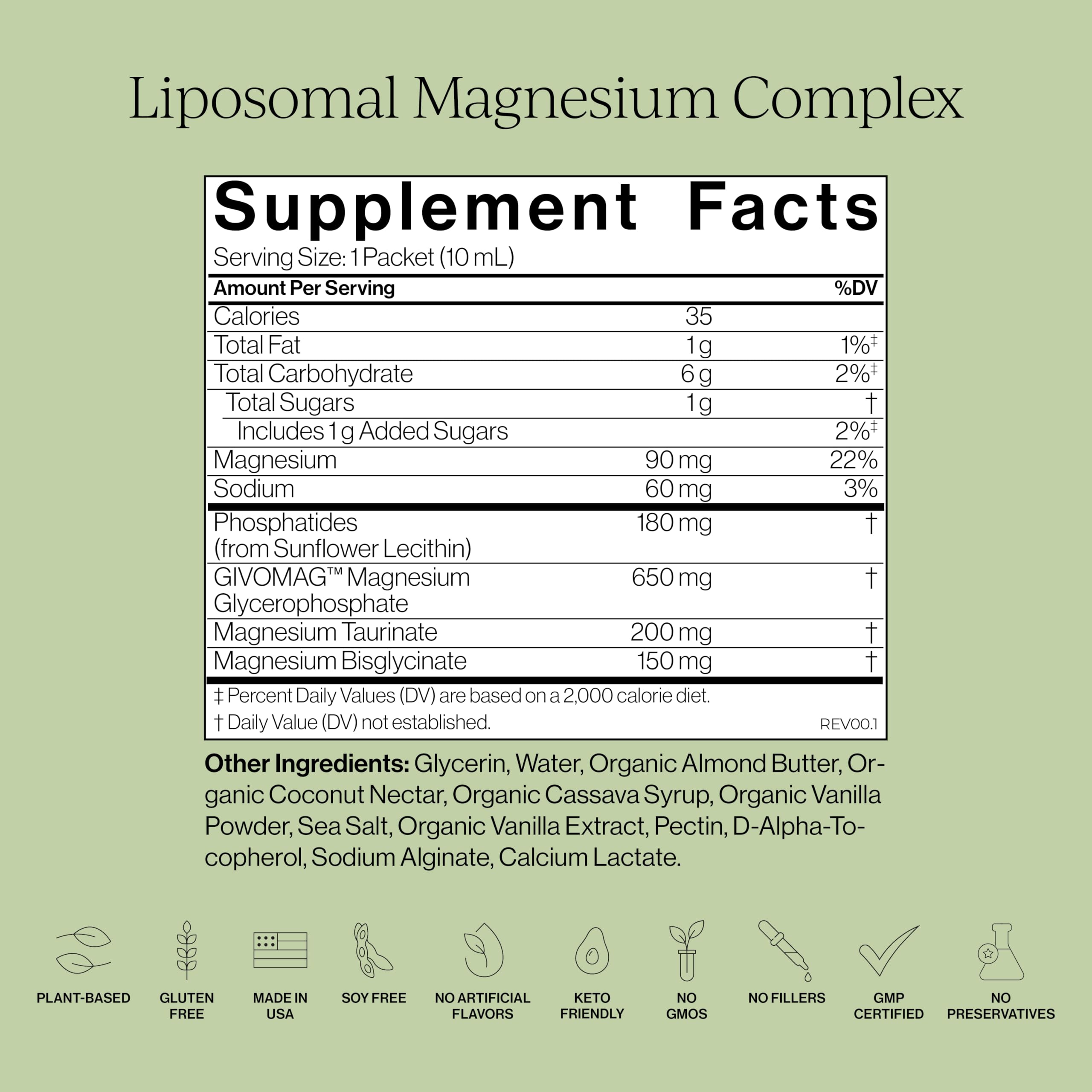 CYMBIOTIKA Liposomal Magnesium Complex absorption technology diagram