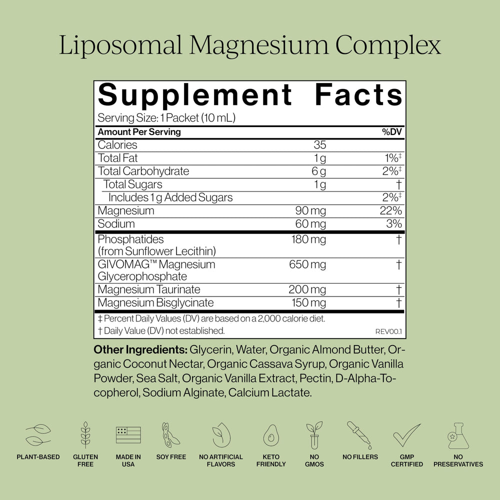 CYMBIOTIKA Liposomal Magnesium Complex absorption technology diagram