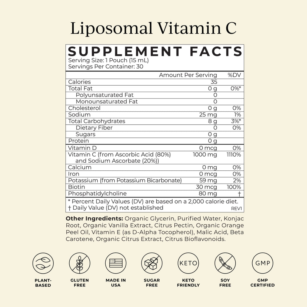 Liposomes illustration hint at enhanced absorption with CYMBIOTIKA formula