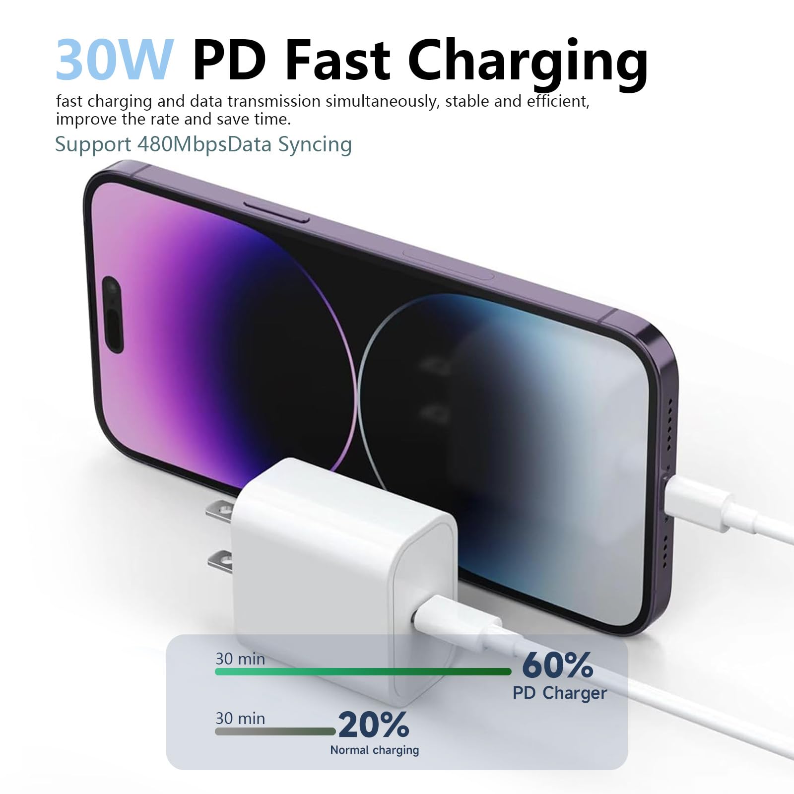 CYQAPC 3-pack charger side view showing compact plug design for travel