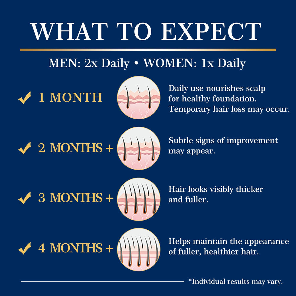 DAAZZS patchy-beard regrowth visual showing targeted application.