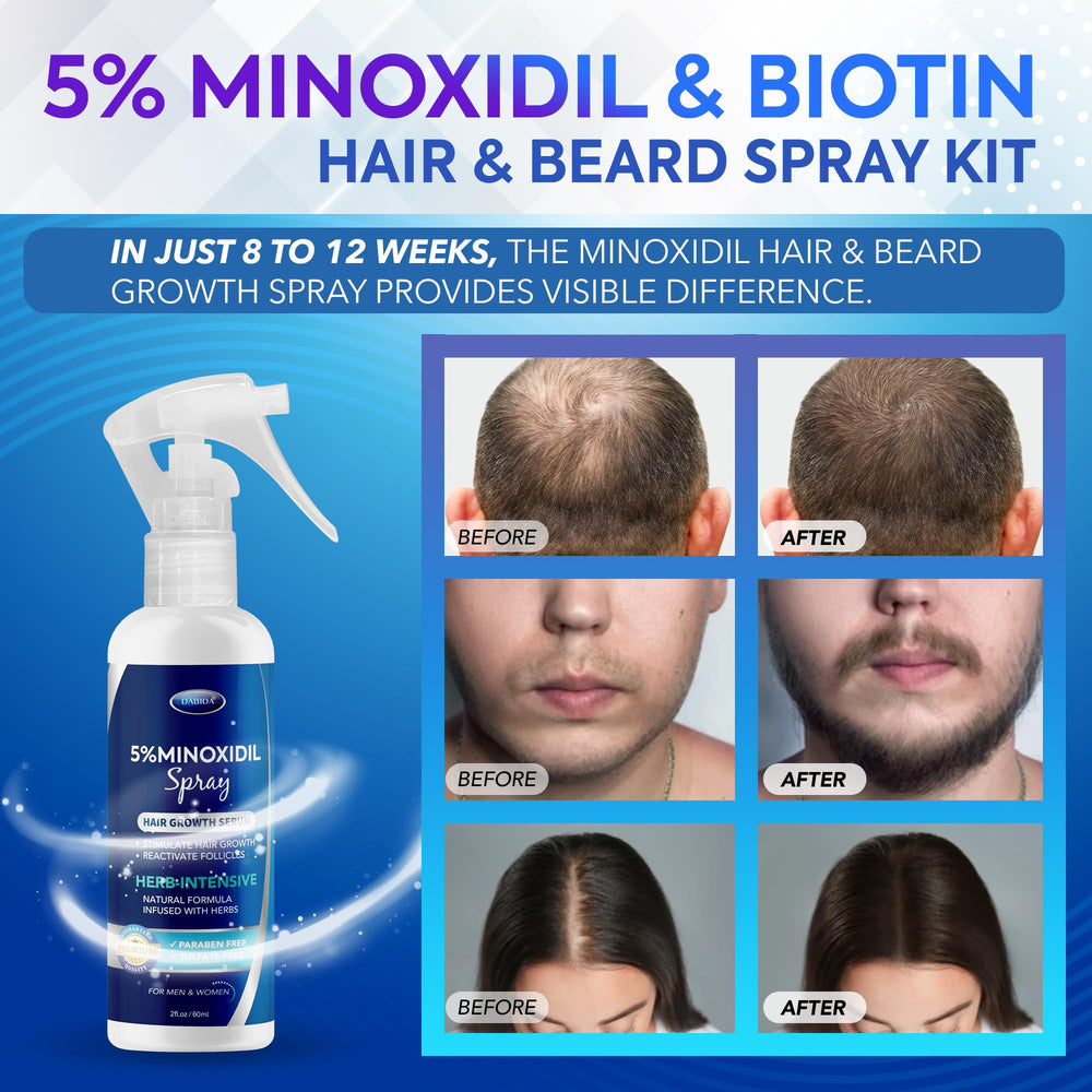 DABIDA minoxidil 5% formulation close-up highlights potent actives for growth.