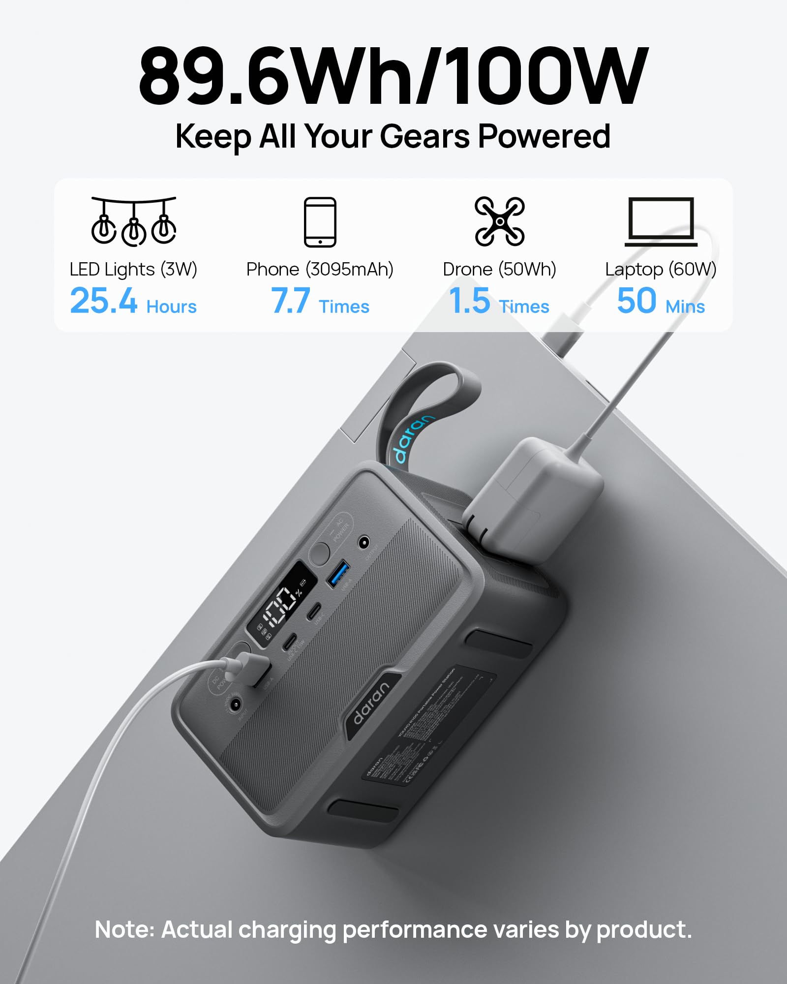DARAN power station AC outlets for laptops and cameras.