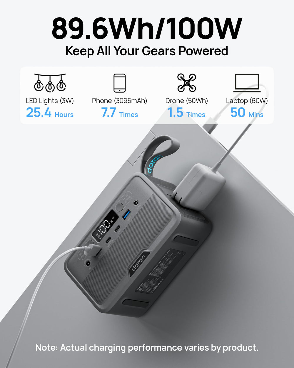 DARAN power station AC outlets for laptops and cameras.