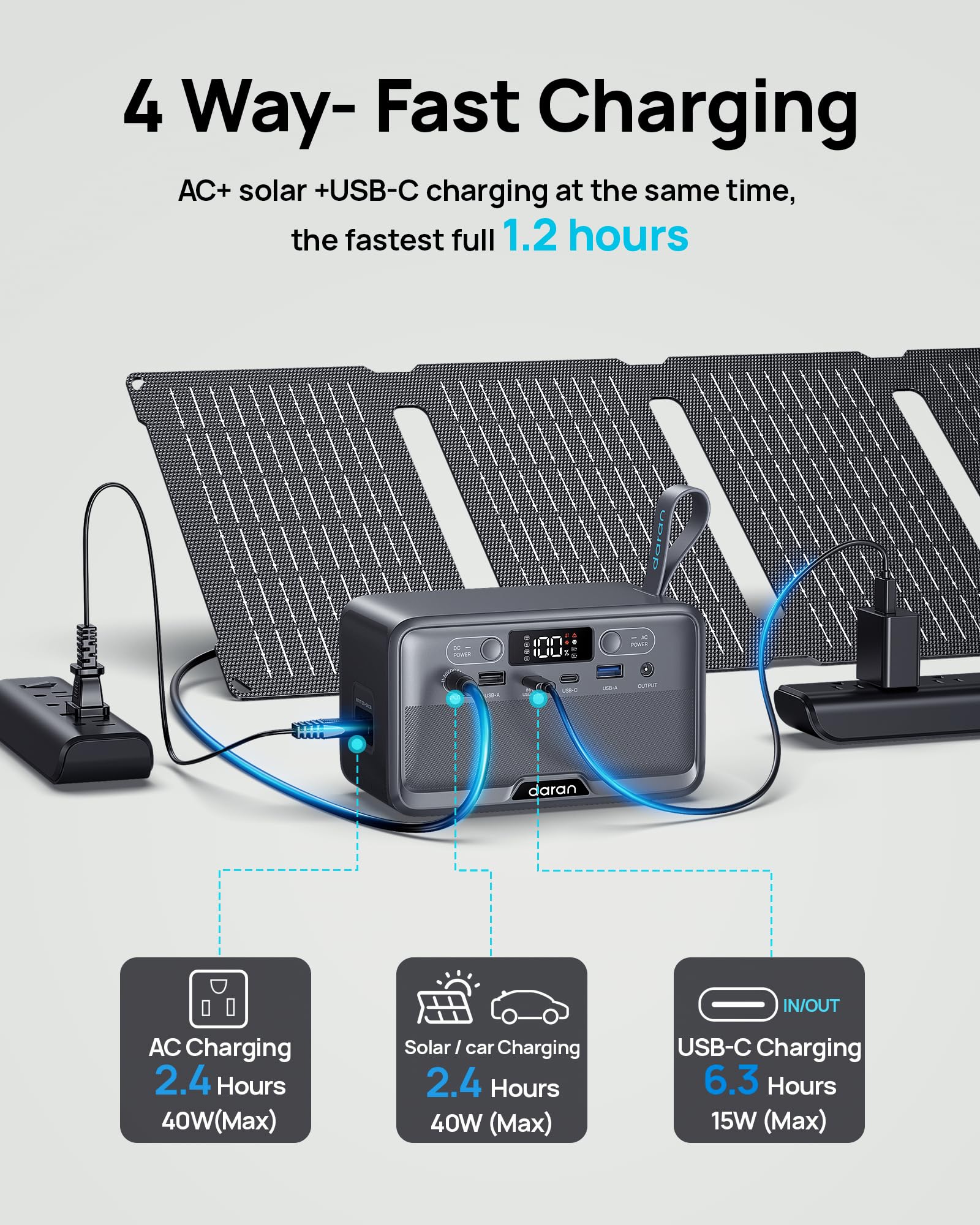 DARAN compact power bank fits in a backpack for camping.