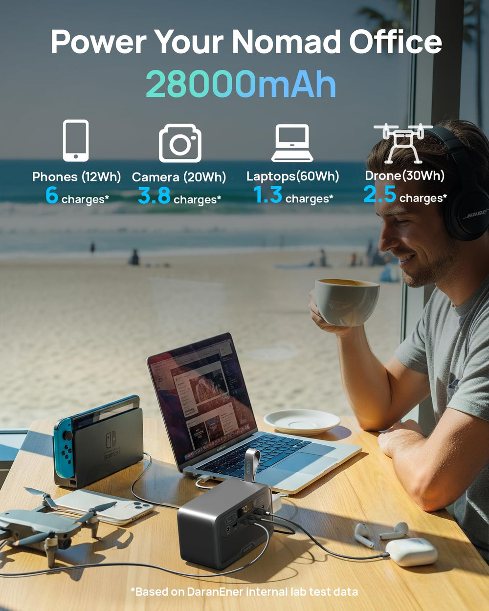 DaranEner R101 Lite ports array powers multiple devices at once