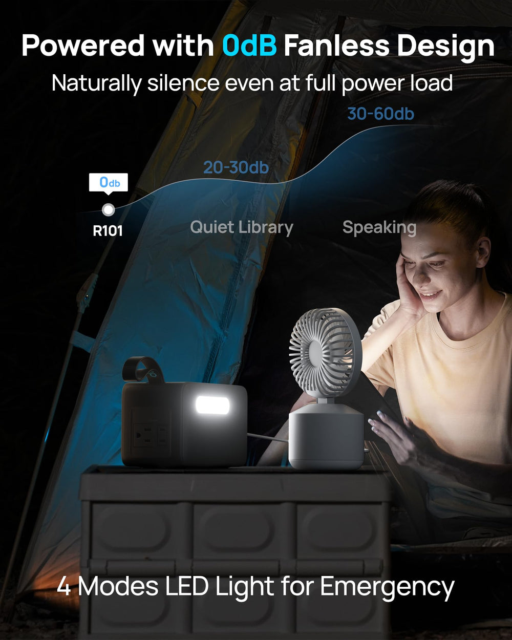 DaranEner R101 Lite 12‑layer BMS safeguards your power station