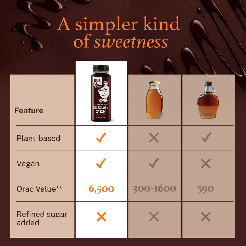 Date Lady Chocolate Syrup five-ingredient formula highlighted on label