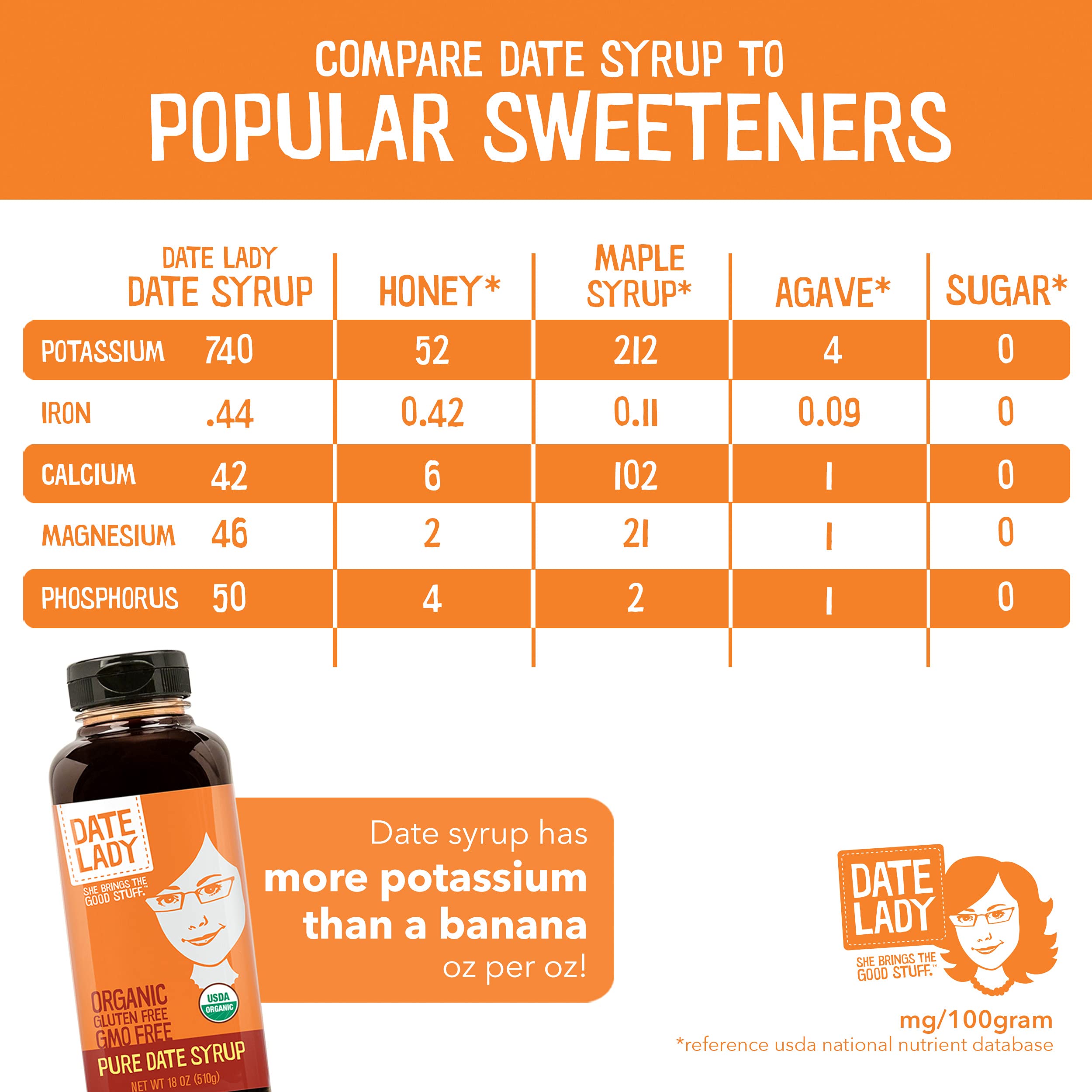 Date Lady date syrup spread on toast showcasing natural sweetness.