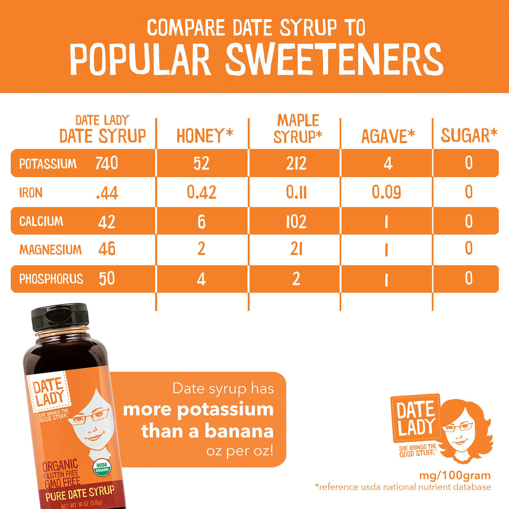 Date Lady date syrup spread on toast showcasing natural sweetness.