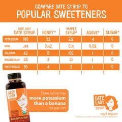 Date Lady date syrup spread on toast showcasing natural sweetness.