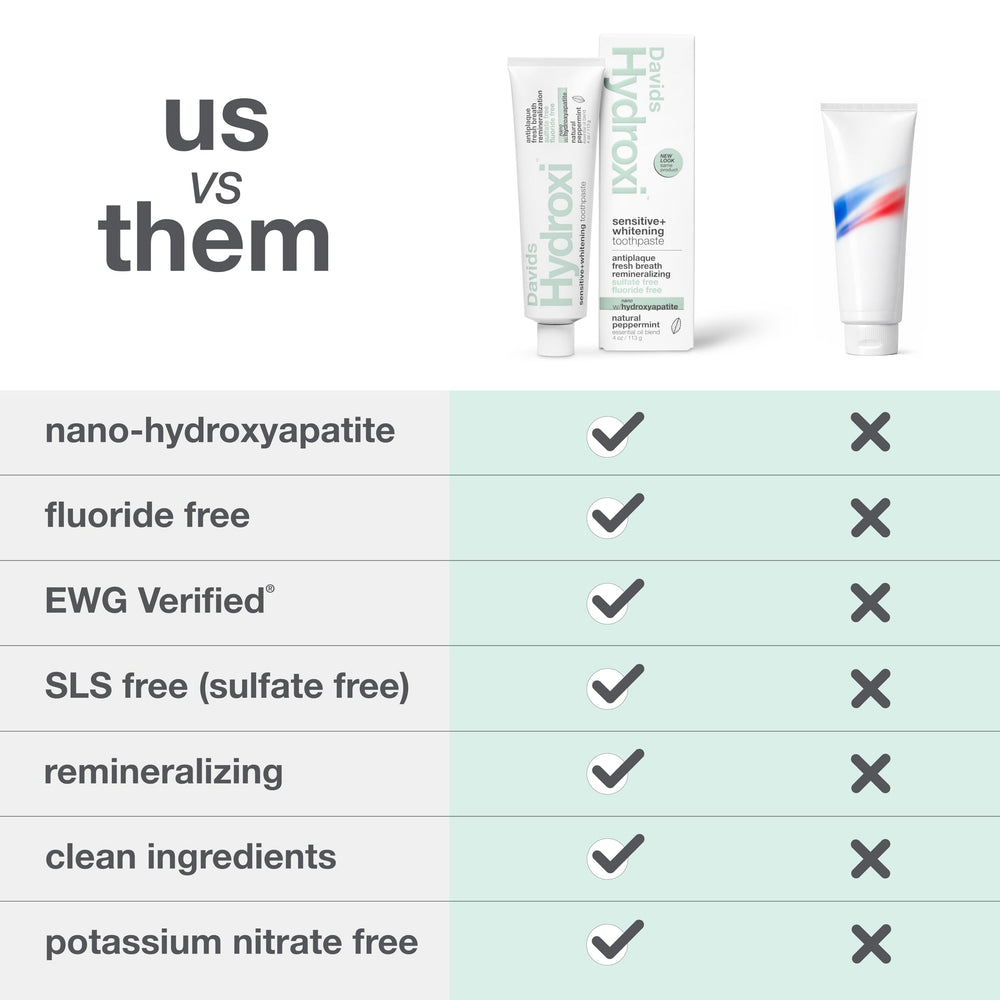 Davids Hydroxi supports sensitive teeth with nano hydroxyapatite, blocking nerve tubules.