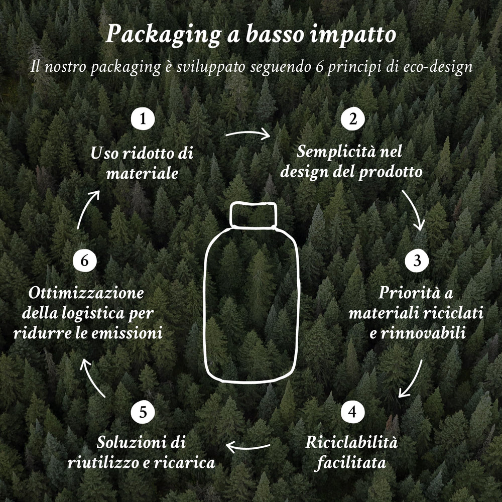 Packaging box with travel-size bottle highlighting sustainable design