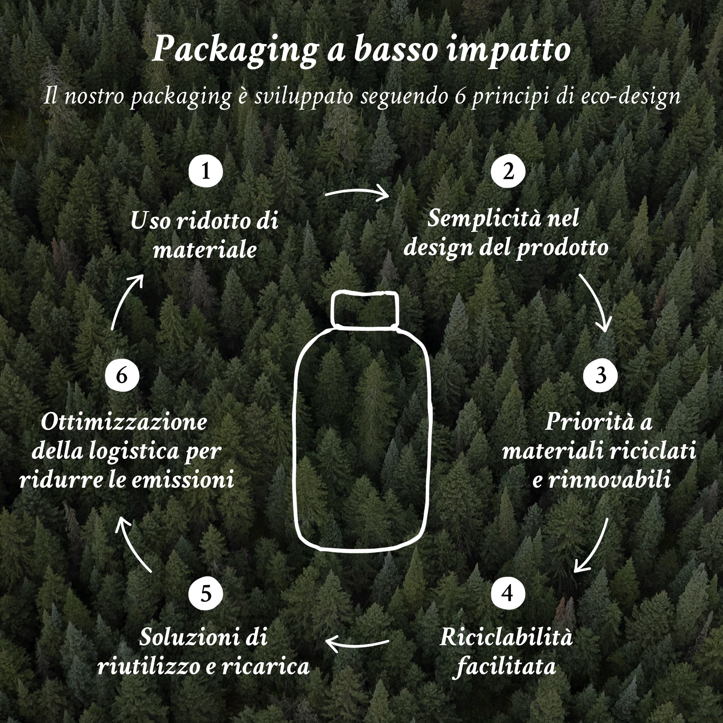Davines OI Shampoo non-sealed packaging note for testers and travel