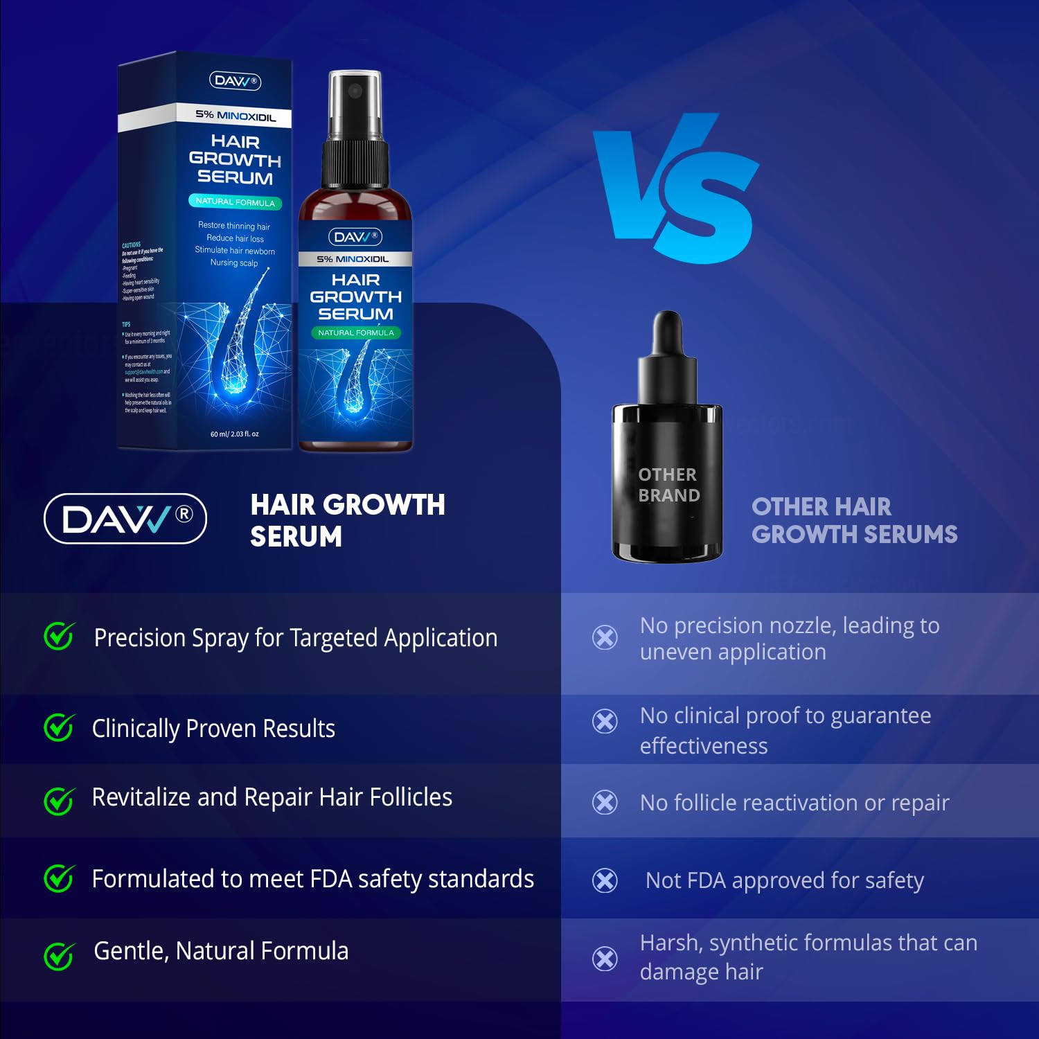 DAVV Biotin Rosemary formula nourishes scalp and follicles.