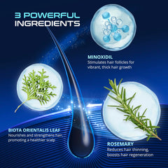 DAVV Fast-absorbing minoxidil drops deliver actives quickly.