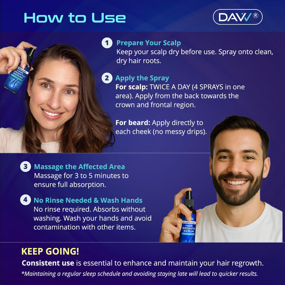 DAVV Non-greasy minoxidil application with no residue.