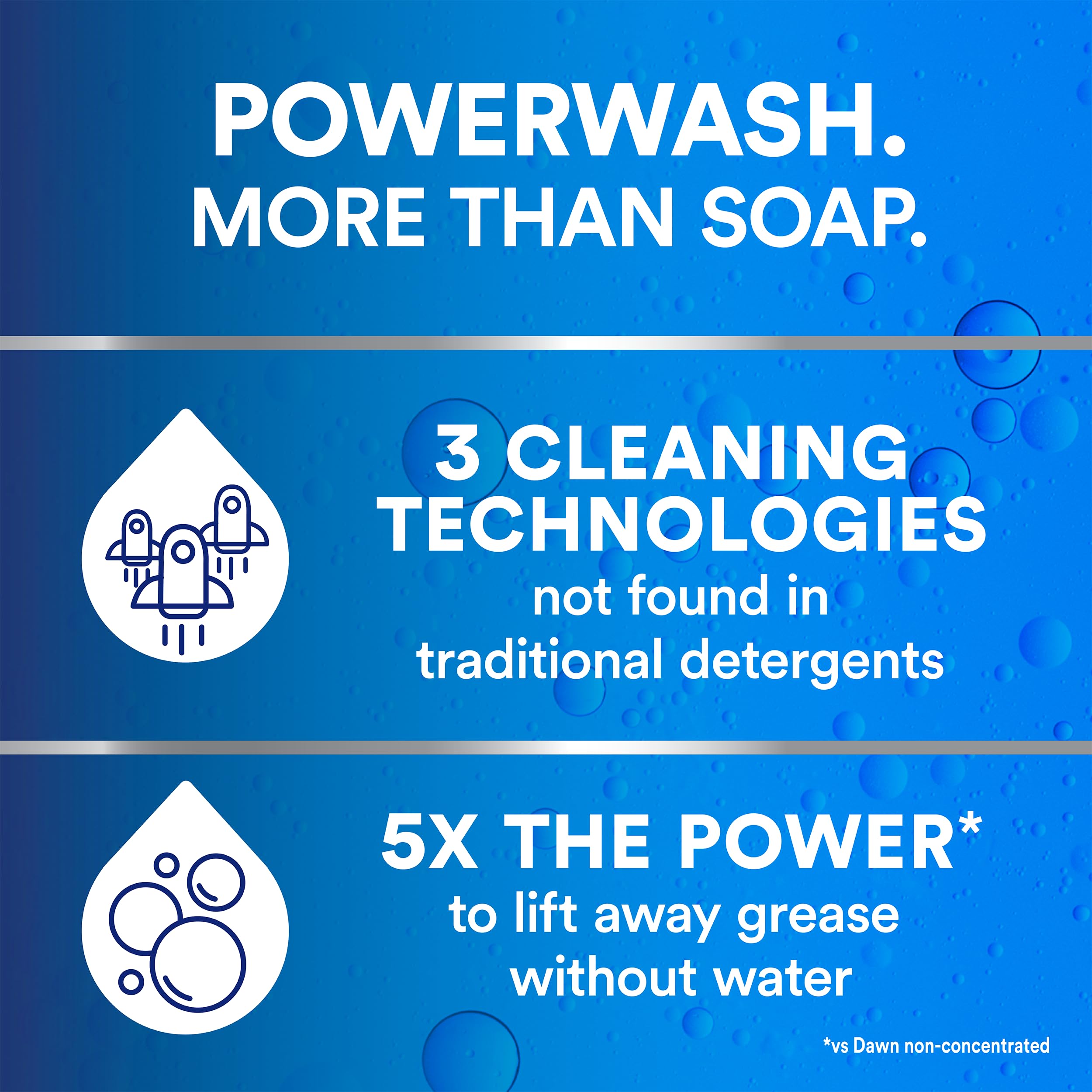 Dawn Pro Powerwash ready-to-use spray for fast kitchen cleanup