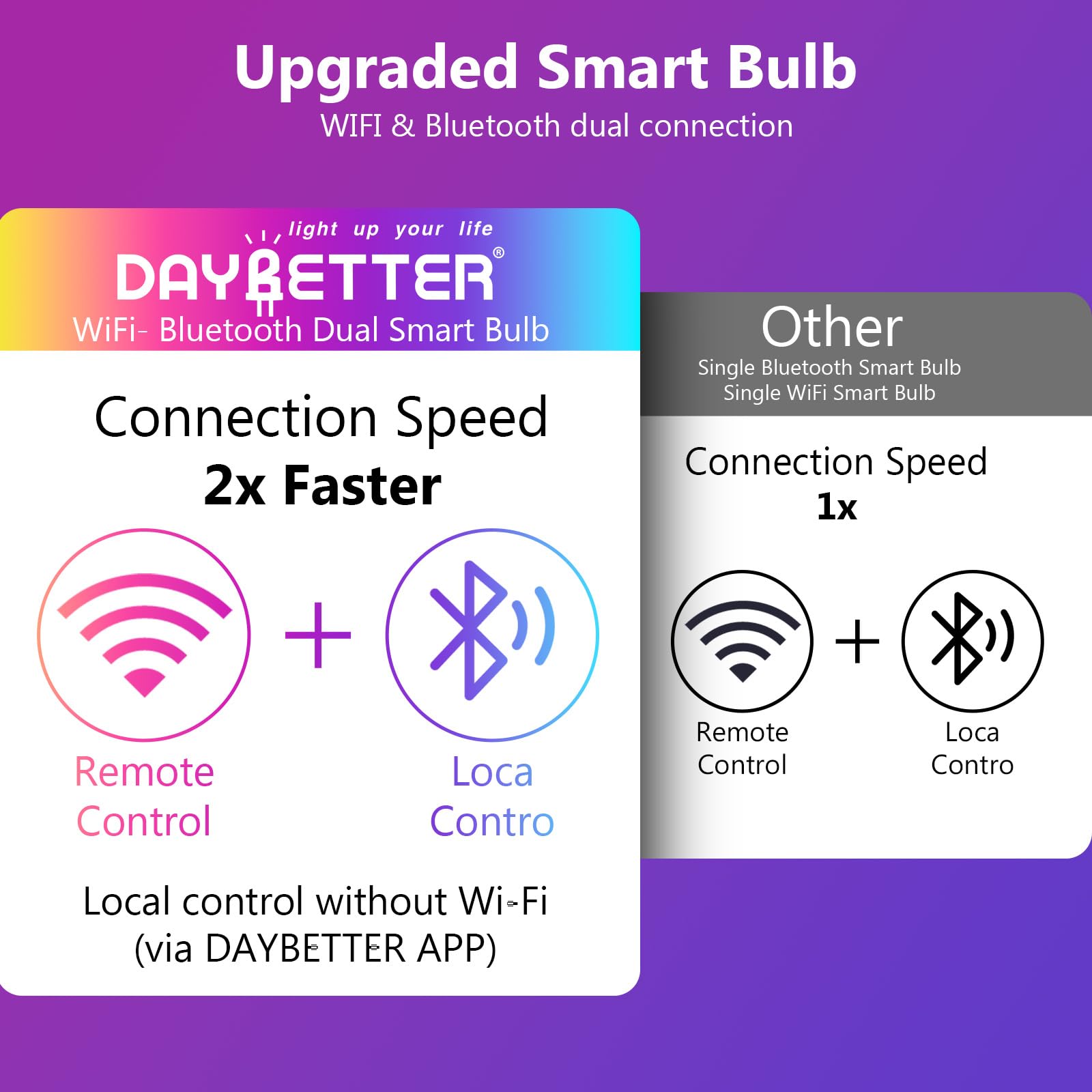 DAYBETTER A19 E26 bulbs fit standard fixtures with dimmable output.