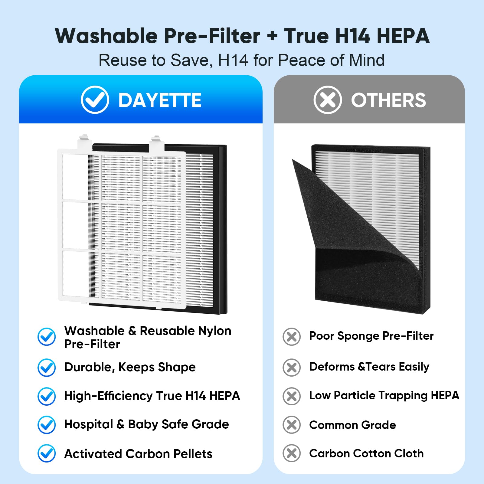 DAYETTE air purifier HEPA H14 filter exposed for high efficiency