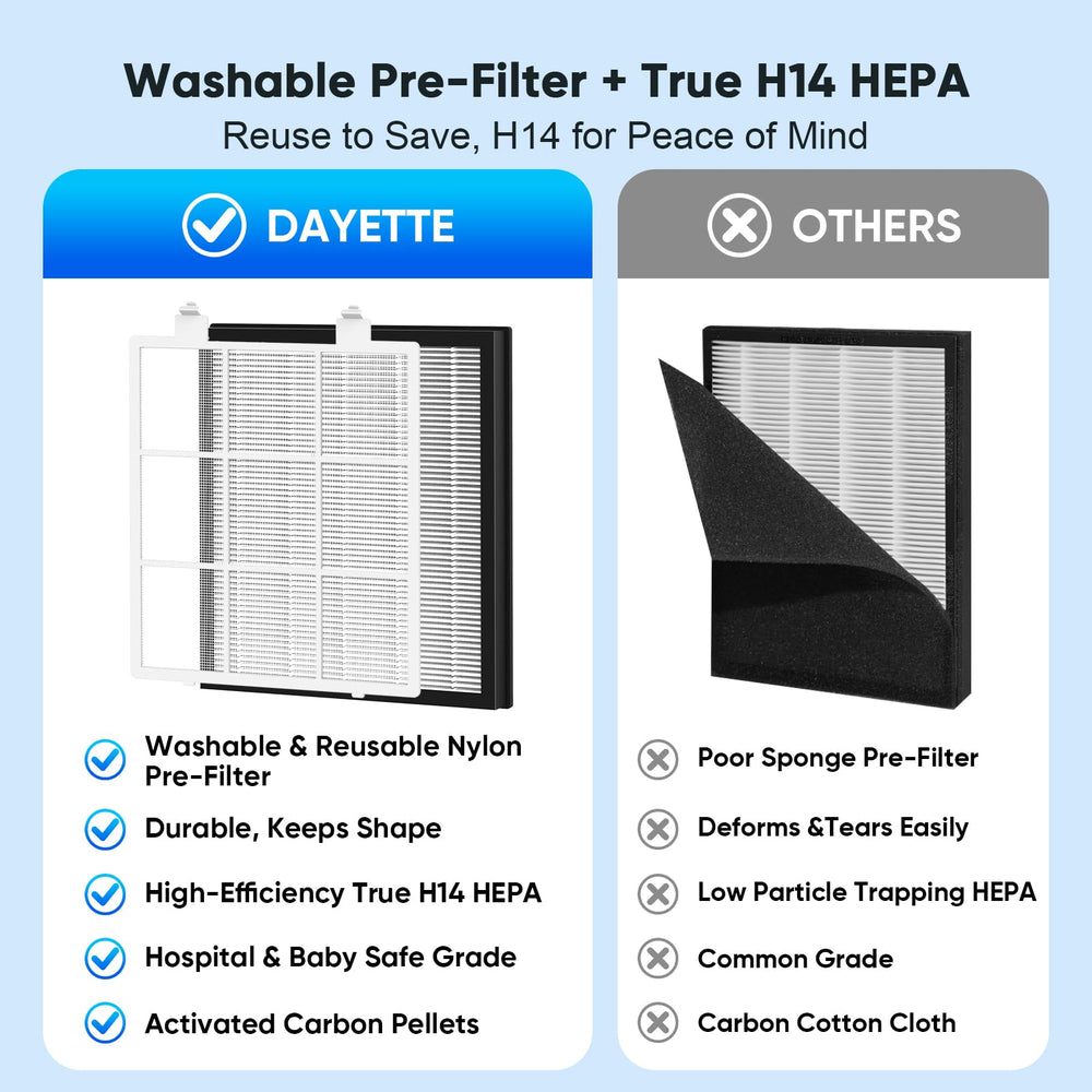DAYETTE air purifier HEPA H14 filter exposed for high efficiency