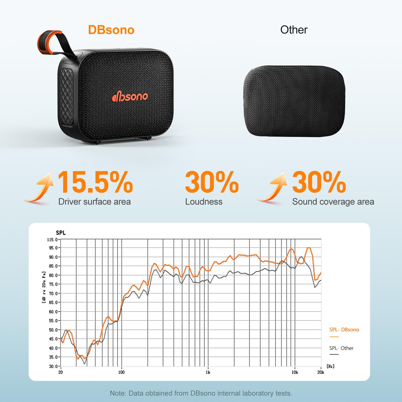 dbsono ipx5 waterproof status image emphasizing splash resistance for outdoor use.