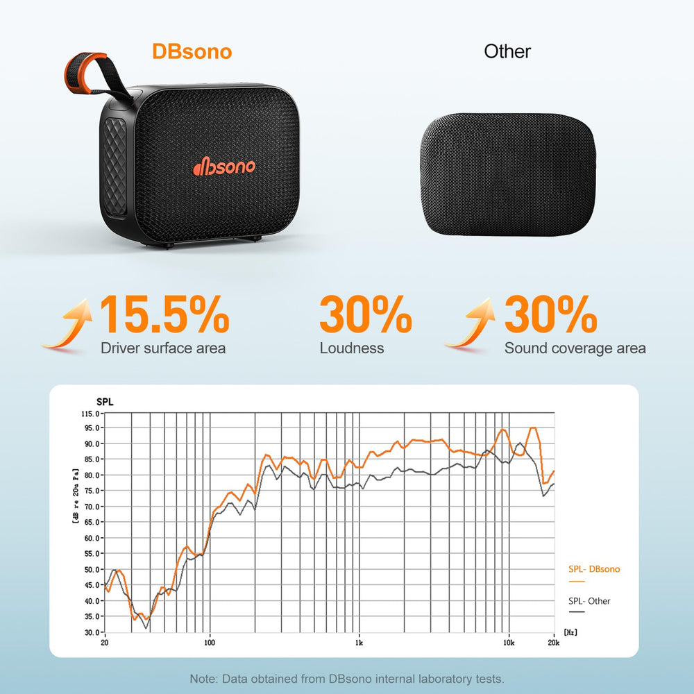 dbsono ipx5 waterproof status image emphasizing splash resistance for outdoor use.